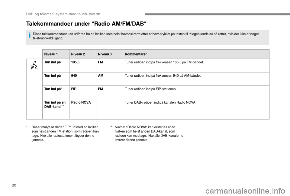 Peugeot Boxer 2018 Instruktionsbog (in Danish) 20
Talekommandoer under "Radio AM/FM/DAB"
Disse talekommandoer kan udføres fra en hvilken som helst hovedskærm efter at have trykket på tasten til talegenkendelse på rattet, hvis der ikke er noget Peugeot Boxer 2018 Instruktionsbog (in Danish) 20
Talekommandoer under "Radio AM/FM/DAB"
Disse talekommandoer kan udføres fra en hvilken som helst hovedskærm efter at have trykket på tasten til talegenkendelse på rattet, hvis der ikke er noget