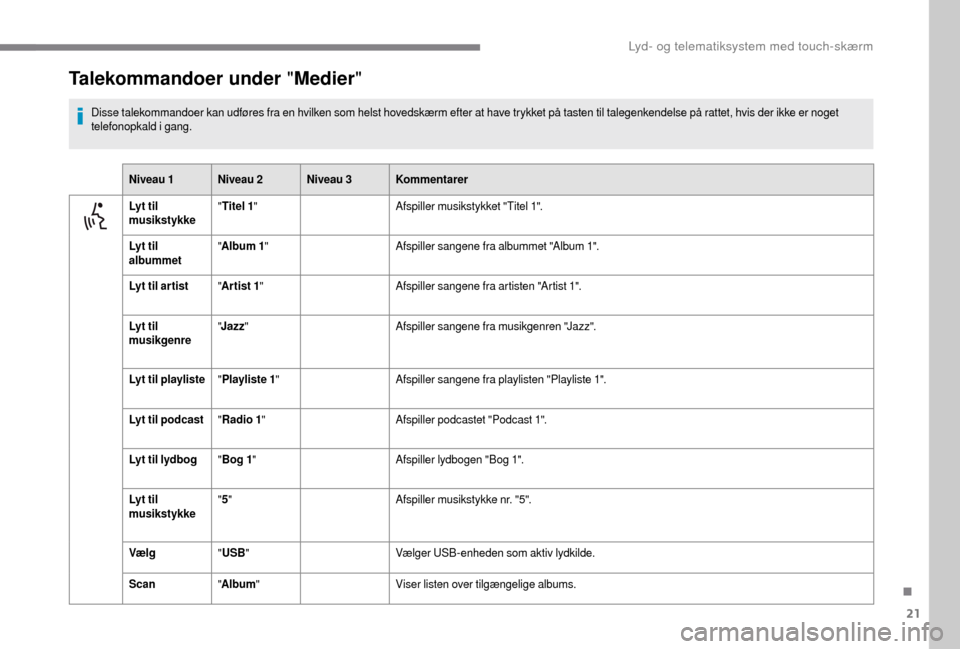 Peugeot Boxer 2018 Instruktionsbog (in Danish) 21
Talekommandoer under "Medier"
Disse talekommandoer kan udføres fra en hvilken som helst hovedskærm efter at have trykket på tasten til talegenkendelse på rattet, hvis der ikke er noget
telefon Peugeot Boxer 2018 Instruktionsbog (in Danish) 21
Talekommandoer under "Medier"
Disse talekommandoer kan udføres fra en hvilken som helst hovedskærm efter at have trykket på tasten til talegenkendelse på rattet, hvis der ikke er noget
telefon