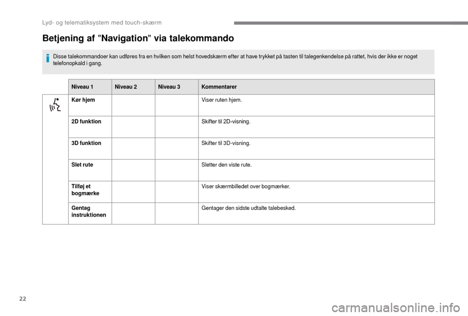 Peugeot Boxer 2018 Instruktionsbog (in Danish) 22
Betjening af "Navigation" via talekommando
Disse talekommandoer kan udføres fra en hvilken som helst hovedskærm efter at have trykket på tasten til talegenkendelse på rattet, hvis der ikke er n Peugeot Boxer 2018 Instruktionsbog (in Danish) 22
Betjening af "Navigation" via talekommando
Disse talekommandoer kan udføres fra en hvilken som helst hovedskærm efter at have trykket på tasten til talegenkendelse på rattet, hvis der ikke er n