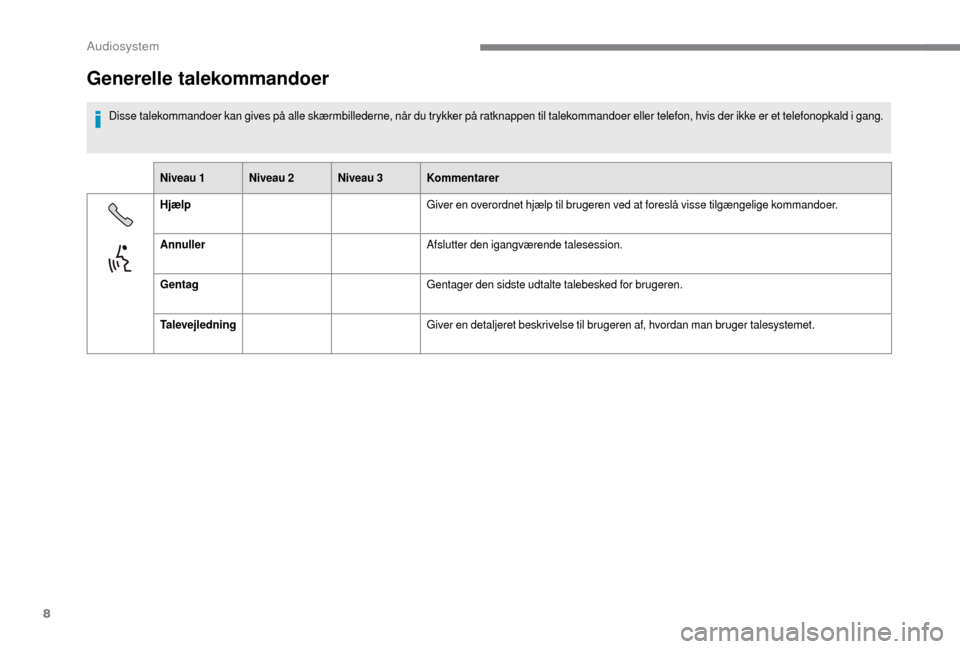 Peugeot Boxer 2018 Instruktionsbog (in Danish) 8
Generelle talekommandoer
Disse talekommandoer kan gives på alle skærmbillederne, når du trykker på ratknappen til talekommandoer eller telefon, hvis der ikke er et telefonopkald i gang.
Ni veau Peugeot Boxer 2018 Instruktionsbog (in Danish) 8
Generelle talekommandoer
Disse talekommandoer kan gives på alle skærmbillederne, når du trykker på ratknappen til talekommandoer eller telefon, hvis der ikke er et telefonopkald i gang.
Ni veau