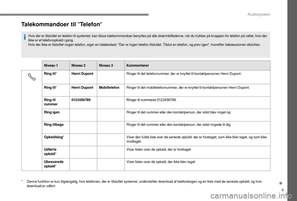 Peugeot Boxer 2018 Instruktionsbog (in Danish) 9
Talekommandoer til "Telefon"
Hvis der er tilsluttet en telefon til systemet, kan disse talekommandoer benyttes på alle skærmbillederne, når du trykker på knappen for telefon på rattet, hvis der Peugeot Boxer 2018 Instruktionsbog (in Danish) 9
Talekommandoer til "Telefon"
Hvis der er tilsluttet en telefon til systemet, kan disse talekommandoer benyttes på alle skærmbillederne, når du trykker på knappen for telefon på rattet, hvis der