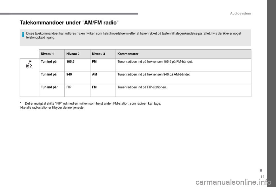 Peugeot Boxer 2018 Instruktionsbog (in Danish) 11
Talekommandoer under "AM/FM radio"
Disse talekommandoer kan udføres fra en hvilken som helst hovedskærm efter at have trykket på tasten til talegenkendelse på rattet, hvis der ikke er noget
te Peugeot Boxer 2018 Instruktionsbog (in Danish) 11
Talekommandoer under "AM/FM radio"
Disse talekommandoer kan udføres fra en hvilken som helst hovedskærm efter at have trykket på tasten til talegenkendelse på rattet, hvis der ikke er noget
te