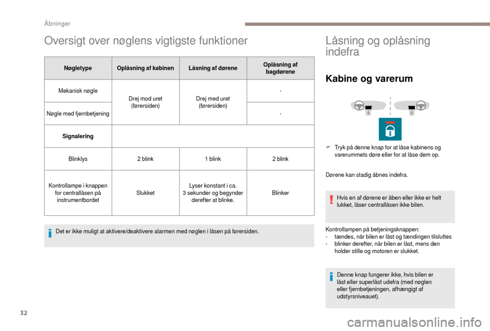 Peugeot Boxer 2018 Instruktionsbog (in Danish) 32
Oversigt over nøglens vigtigste funktioner
NøgletypeOplåsning af kabinen Låsning af dørene Oplåsning af
bagdørene
Mekanisk nøgle Drej mod uret (førersiden) Drej med uret
(førersiden) -
Peugeot Boxer 2018 Instruktionsbog (in Danish) 32
Oversigt over nøglens vigtigste funktioner
NøgletypeOplåsning af kabinen Låsning af dørene Oplåsning af
bagdørene
Mekanisk nøgle Drej mod uret (førersiden) Drej med uret
(førersiden) -