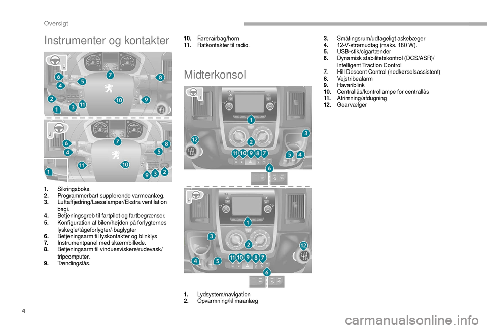 Peugeot Boxer 2018  Instruktionsbog (in Danish) 4
Instrumenter og kontakter10.Førerairbag/horn
11. Ratkontakter til radio.
Midterkonsol
3.Småtingsrum/udtageligt askebæger
4. 12-V-strømudtag (maks. 180
  W).
5. USB-stik/cigartænder
6. Dynamisk 