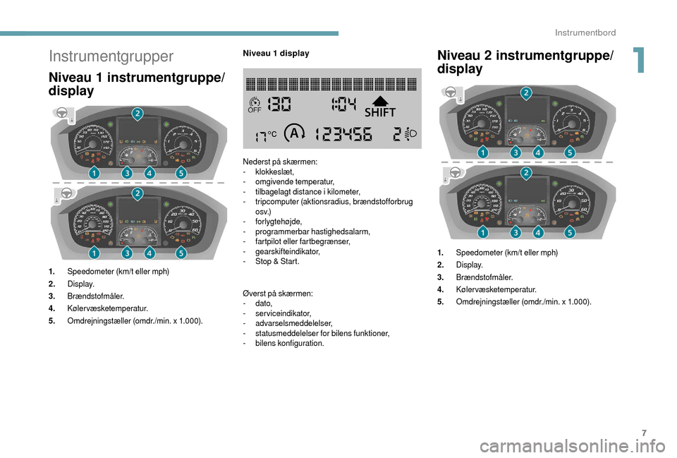 Peugeot Boxer 2018  Instruktionsbog (in Danish) 7
Instrumentgrupper
Niveau 1 instrumentgruppe/
d isplay
1. Speedometer (km/t eller mph)
2. Display.
3. Brændstofmåler.
4. Kølervæsketemperatur.
5. Omdrejningstæller (omdr./min. x 1.000).
Niveau 1