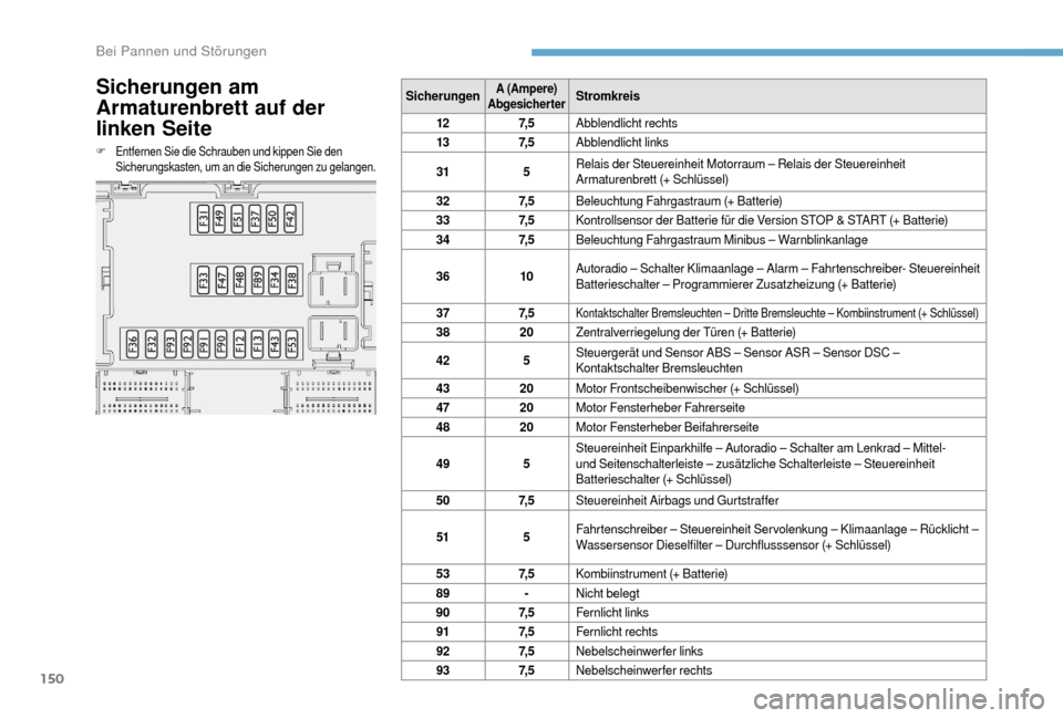 Peugeot Boxer 2018 Betriebsanleitung (in German) 150
Sicherungen am
Armaturenbrett auf der
linken Seite
F Entfernen Sie die Schrauben und kippen Sie den Sicherungskasten, um an die Sicherungen zu gelangen.
SicherungenA (Ampere)
AbgesicherterStrom Peugeot Boxer 2018 Betriebsanleitung (in German) 150
Sicherungen am
Armaturenbrett auf der
linken Seite
F Entfernen Sie die Schrauben und kippen Sie den Sicherungskasten, um an die Sicherungen zu gelangen.
SicherungenA (Ampere)
AbgesicherterStrom