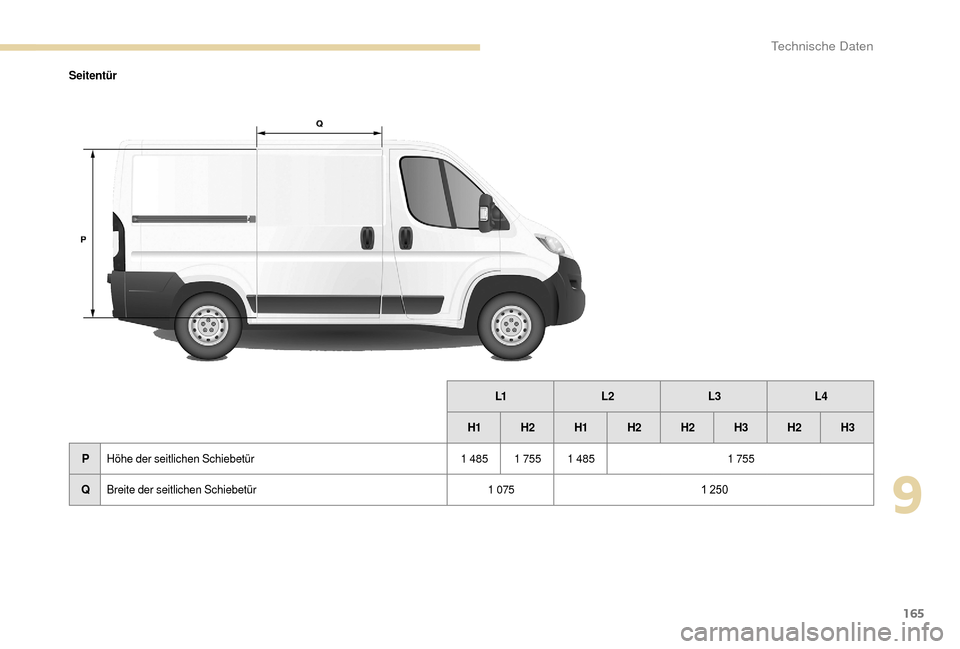 Peugeot Boxer 2018  Betriebsanleitung (in German) 165
SeitentürL1L2 L3L4
H1 H2 H1H2 H2  H3H2 H3
P Höhe der seitlichen Schiebetür 1 4851 7551 485 1 755
Q Breite der seitlichen Schiebetür 1 0751
	 250
9 
Technische Daten  