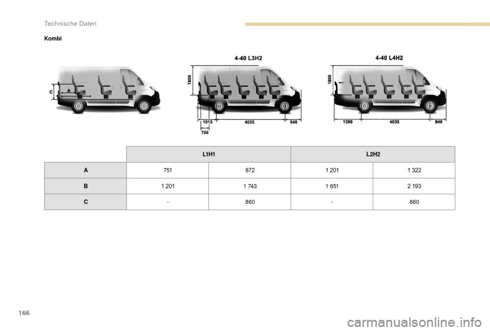 Peugeot Boxer 2018  Betriebsanleitung (in German) 166
KombiL1 H 1 L2H2
A 751 8721
	 2011
	 322
B 1
	 2011  74 3 1 6 512
	 193
C -860 -860 
Technische Daten  