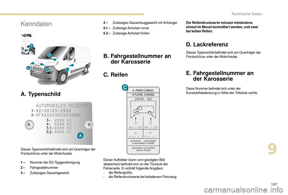 Peugeot Boxer 2018  Betriebsanleitung (in German) 167
Kenndaten
A. Typenschild
4 – Zulässiges Gesamtzuggewicht mit Anhänger
5 .1  –   Zulässige Achslast vorne
5.2 –  Zulässige Achslast hinten
Dieses Typenschild befindet sich am Querträger 
