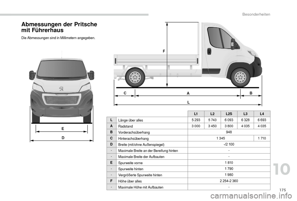 Peugeot Boxer 2018 Betriebsanleitung (in German) 175
Abmessungen der Pritsche
mit Führerhaus
Die Abmessungen sind in Millimetern angegeben.L1L2L2S L3L4
L Länge über alles 5
2935
74 36
093 6 328 6 693
A Radstand 3
0003
450 3 800 Peugeot Boxer 2018 Betriebsanleitung (in German) 175
Abmessungen der Pritsche
mit Führerhaus
Die Abmessungen sind in Millimetern angegeben.L1L2L2S L3L4
L Länge über alles 5
2935
74 36
093 6 328 6 693
A Radstand 3
0003
450 3 800
