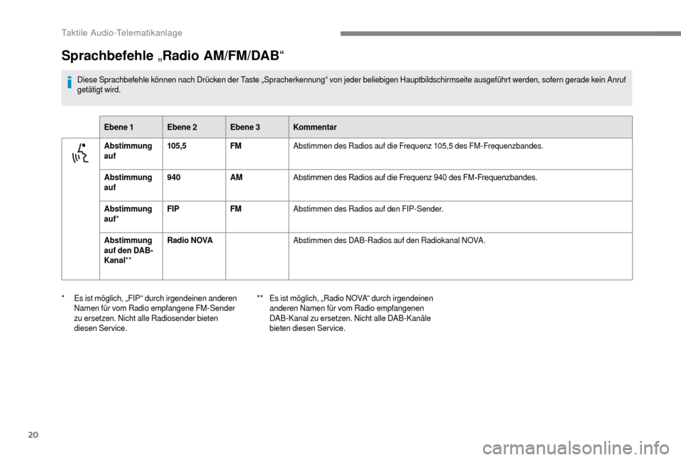 Peugeot Boxer 2018 Betriebsanleitung (in German) 20
Sprachbefehle „Radio AM/FM/DAB “
Diese Sprachbefehle können nach Drücken der Taste „Spracherkennung“ von jeder beliebigen Hauptbildschirmseite ausgeführt werden, sofern gerade kein Anruf Peugeot Boxer 2018 Betriebsanleitung (in German) 20
Sprachbefehle „Radio AM/FM/DAB “
Diese Sprachbefehle können nach Drücken der Taste „Spracherkennung“ von jeder beliebigen Hauptbildschirmseite ausgeführt werden, sofern gerade kein Anruf