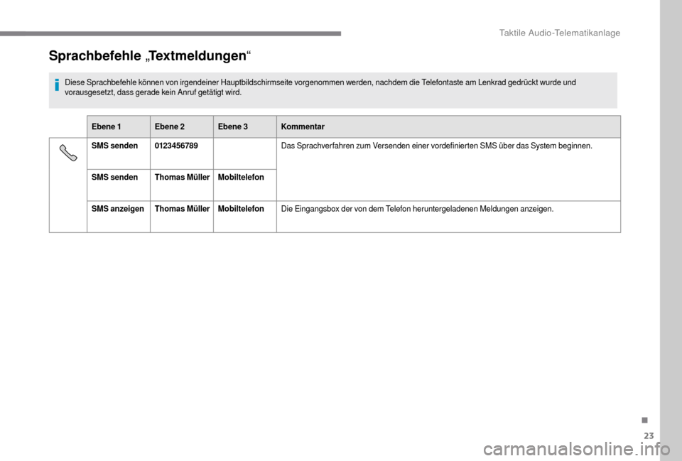 Peugeot Boxer 2018 Betriebsanleitung (in German) 23
Sprachbefehle „Textmeldungen “
Diese Sprachbefehle können von irgendeiner Hauptbildschirmseite vorgenommen werden, nachdem die Telefontaste am Lenkrad gedrückt wurde und
vorausgesetzt, dass Peugeot Boxer 2018 Betriebsanleitung (in German) 23
Sprachbefehle „Textmeldungen “
Diese Sprachbefehle können von irgendeiner Hauptbildschirmseite vorgenommen werden, nachdem die Telefontaste am Lenkrad gedrückt wurde und
vorausgesetzt, dass