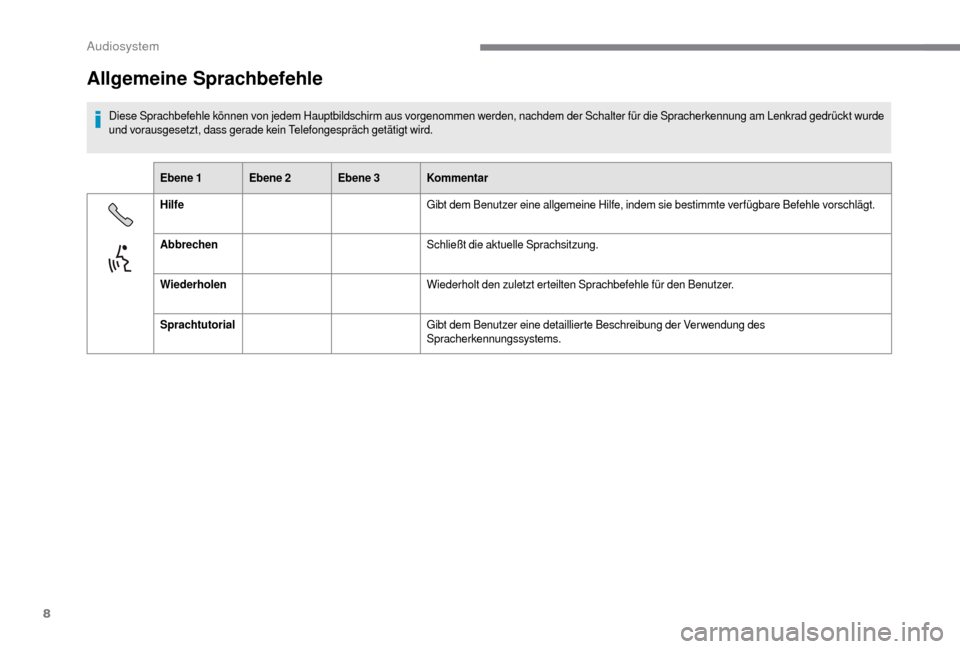 Peugeot Boxer 2018 Betriebsanleitung (in German) 8
Allgemeine Sprachbefehle
Diese Sprachbefehle können von jedem Hauptbildschirm aus vorgenommen werden, nachdem der Schalter für die Spracherkennung am Lenkrad gedrückt wurde
und vorausgesetzt, da Peugeot Boxer 2018 Betriebsanleitung (in German) 8
Allgemeine Sprachbefehle
Diese Sprachbefehle können von jedem Hauptbildschirm aus vorgenommen werden, nachdem der Schalter für die Spracherkennung am Lenkrad gedrückt wurde
und vorausgesetzt, da