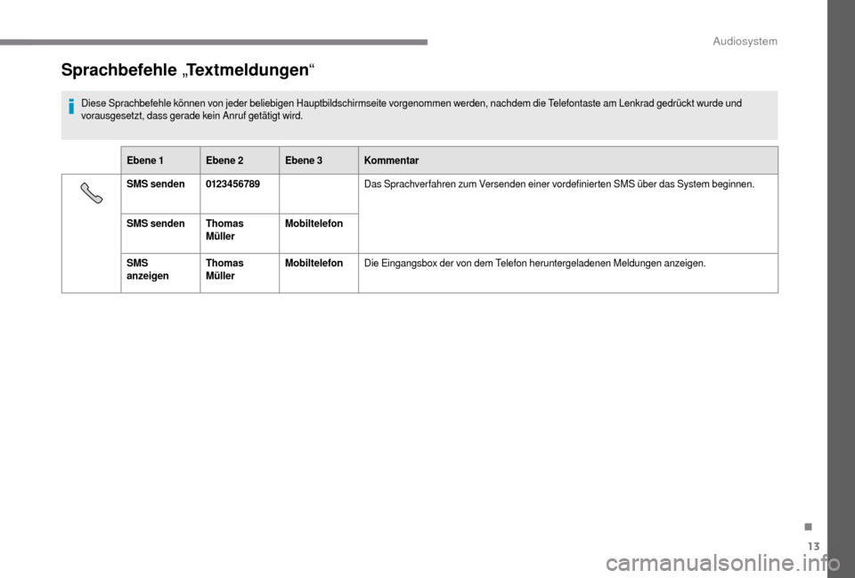 Peugeot Boxer 2018 Betriebsanleitung (in German) 13
Sprachbefehle „Textmeldungen “
Diese Sprachbefehle können von jeder beliebigen Hauptbildschirmseite vorgenommen werden, nachdem die Telefontaste am Lenkrad gedrückt wurde und
vorausgesetzt, Peugeot Boxer 2018 Betriebsanleitung (in German) 13
Sprachbefehle „Textmeldungen “
Diese Sprachbefehle können von jeder beliebigen Hauptbildschirmseite vorgenommen werden, nachdem die Telefontaste am Lenkrad gedrückt wurde und
vorausgesetzt,