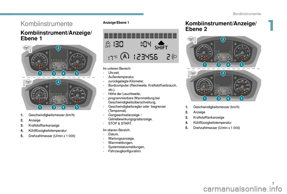 Peugeot Boxer 2018  Betriebsanleitung (in German) 7
Kombiinstrumente
Kombiinstrument/Anzeige/
Ebene 1
1.Geschwindigkeitsmesser (km/h)
2. Anzeige
3. Kraftstofftankanzeige
4. Kühlflüssigkeitstemperatur
5. Drehzahlmesser (U/min x 1
  000)Anzeige/Ebene