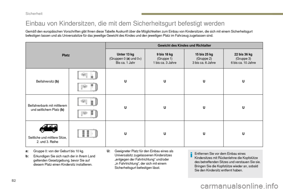 Peugeot Boxer 2018 Betriebsanleitung (in German) 82
Einbau von Kindersitzen, die mit dem Sicherheitsgurt befestigt werden
Gemäß den europäischen Vorschriften gibt Ihnen diese Tabelle Auskunft über die Möglichkeiten zum Einbau von Kindersitzen, Peugeot Boxer 2018 Betriebsanleitung (in German) 82
Einbau von Kindersitzen, die mit dem Sicherheitsgurt befestigt werden
Gemäß den europäischen Vorschriften gibt Ihnen diese Tabelle Auskunft über die Möglichkeiten zum Einbau von Kindersitzen,