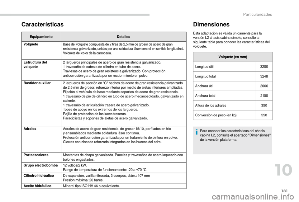 Peugeot Boxer 2018  Manual del propietario (in Spanish) 181
Características
EquipamientoDetalles
Volquete
Base del volquete compuesta de 2 tiras de 2,5 mm de grosor de acero de gran 
r esistencia galvanizado, unidas por una soldadura láser central en sen