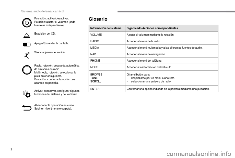 Peugeot Boxer 2018 Manual del propietario (in Spanish) 2
Pulsación: activar/desactivar.
Rotación: ajustar el volumen (cada
fuente es independiente).
Expulsión del CD.
Apagar/Encender la pantalla.
Silenciar/pausar el sonido.
Radio, rotación: búsqueda Peugeot Boxer 2018 Manual del propietario (in Spanish) 2
Pulsación: activar/desactivar.
Rotación: ajustar el volumen (cada
fuente es independiente).
Expulsión del CD.
Apagar/Encender la pantalla.
Silenciar/pausar el sonido.
Radio, rotación: búsqueda