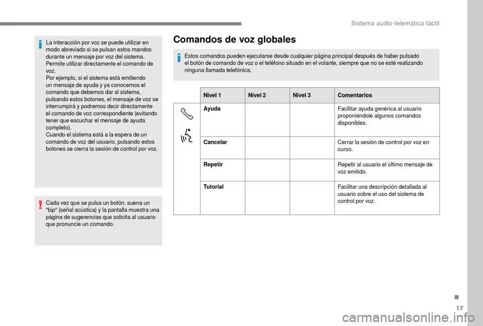 Peugeot Boxer 2018 Manual del propietario (in Spanish) 17
La interacción por voz se puede utilizar en
modo abreviado si se pulsan estos mandos
durante un mensaje por voz del sistema.
Permite utilizar directamente el comando de
voz.
Por ejemplo, si el Peugeot Boxer 2018 Manual del propietario (in Spanish) 17
La interacción por voz se puede utilizar en
modo abreviado si se pulsan estos mandos
durante un mensaje por voz del sistema.
Permite utilizar directamente el comando de
voz.
Por ejemplo, si el