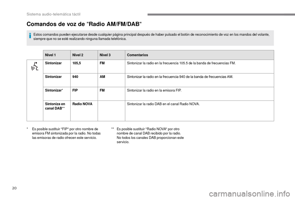 Peugeot Boxer 2018 Manual del propietario (in Spanish) 20
Comandos de voz de "Radio AM/FM/DAB"
Estos comandos pueden ejecutarse desde cualquier página principal después de haber pulsado el botón de reconocimiento de voz en los mandos del volante,
siem Peugeot Boxer 2018 Manual del propietario (in Spanish) 20
Comandos de voz de "Radio AM/FM/DAB"
Estos comandos pueden ejecutarse desde cualquier página principal después de haber pulsado el botón de reconocimiento de voz en los mandos del volante,
siem