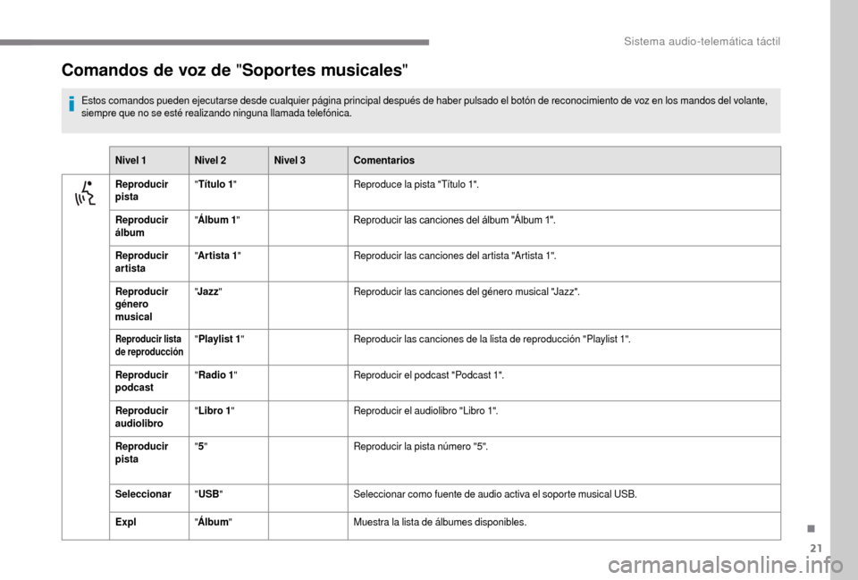 Peugeot Boxer 2018 Manual del propietario (in Spanish) 21
Comandos de voz de "Soportes musicales"
Estos comandos pueden ejecutarse desde cualquier página principal después de haber pulsado el botón de reconocimiento de voz en los mandos del volante,
s Peugeot Boxer 2018 Manual del propietario (in Spanish) 21
Comandos de voz de "Soportes musicales"
Estos comandos pueden ejecutarse desde cualquier página principal después de haber pulsado el botón de reconocimiento de voz en los mandos del volante,
s