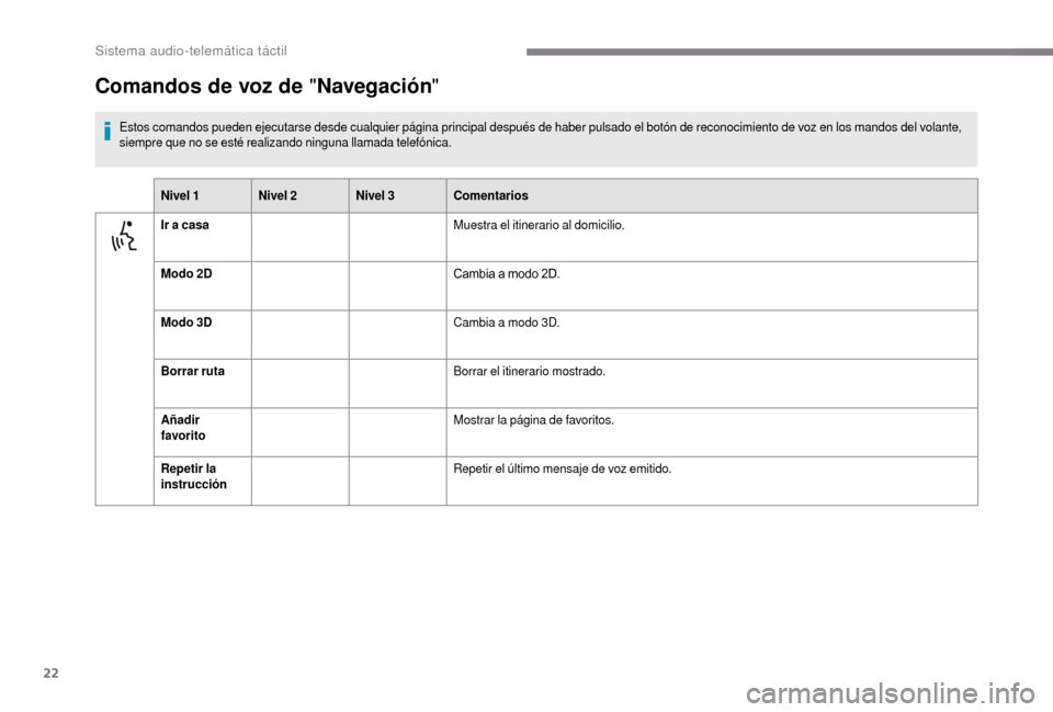 Peugeot Boxer 2018 Manual del propietario (in Spanish) 22
Comandos de voz de "Navegación"
Estos comandos pueden ejecutarse desde cualquier página principal después de haber pulsado el botón de reconocimiento de voz en los mandos del volante,
siempre Peugeot Boxer 2018 Manual del propietario (in Spanish) 22
Comandos de voz de "Navegación"
Estos comandos pueden ejecutarse desde cualquier página principal después de haber pulsado el botón de reconocimiento de voz en los mandos del volante,
siempre