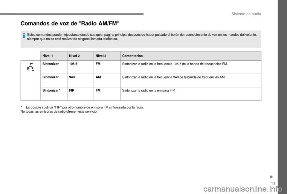 Peugeot Boxer 2018 Manual del propietario (in Spanish) 11
Comandos de voz de "Radio AM/FM"
Estos comandos pueden ejecutarse desde cualquier página principal después de haber pulsado el botón de reconocimiento de voz en los mandos del volante,
siempre Peugeot Boxer 2018 Manual del propietario (in Spanish) 11
Comandos de voz de "Radio AM/FM"
Estos comandos pueden ejecutarse desde cualquier página principal después de haber pulsado el botón de reconocimiento de voz en los mandos del volante,
siempre