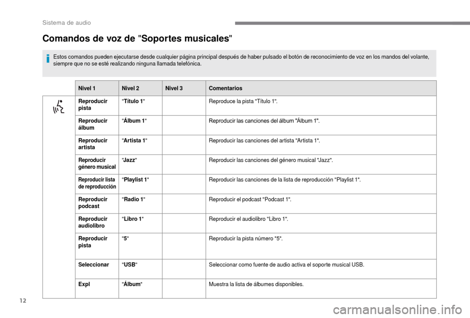 Peugeot Boxer 2018 Manual del propietario (in Spanish) 12
Comandos de voz de "Soportes musicales"
Estos comandos pueden ejecutarse desde cualquier página principal después de haber pulsado el botón de reconocimiento de voz en los mandos del volante,
s Peugeot Boxer 2018 Manual del propietario (in Spanish) 12
Comandos de voz de "Soportes musicales"
Estos comandos pueden ejecutarse desde cualquier página principal después de haber pulsado el botón de reconocimiento de voz en los mandos del volante,
s