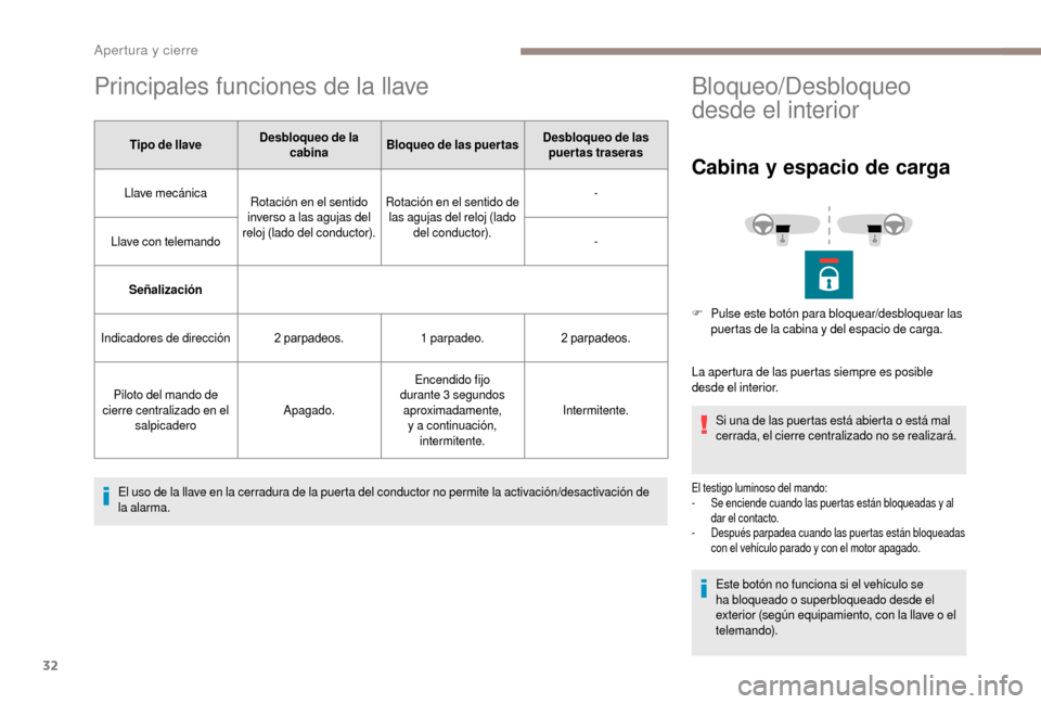 Peugeot Boxer 2018 Manual del propietario (in Spanish) 32
Principales funciones de la llave
Tipo de llaveDesbloqueo de la
cabina Bloqueo de las puertas Desbloqueo de las
puertas traseras
Llave mecánica Rotación en el sentido
inverso a
las agujas de Peugeot Boxer 2018 Manual del propietario (in Spanish) 32
Principales funciones de la llave
Tipo de llaveDesbloqueo de la
cabina Bloqueo de las puertas Desbloqueo de las
puertas traseras
Llave mecánica Rotación en el sentido
inverso a
las agujas de