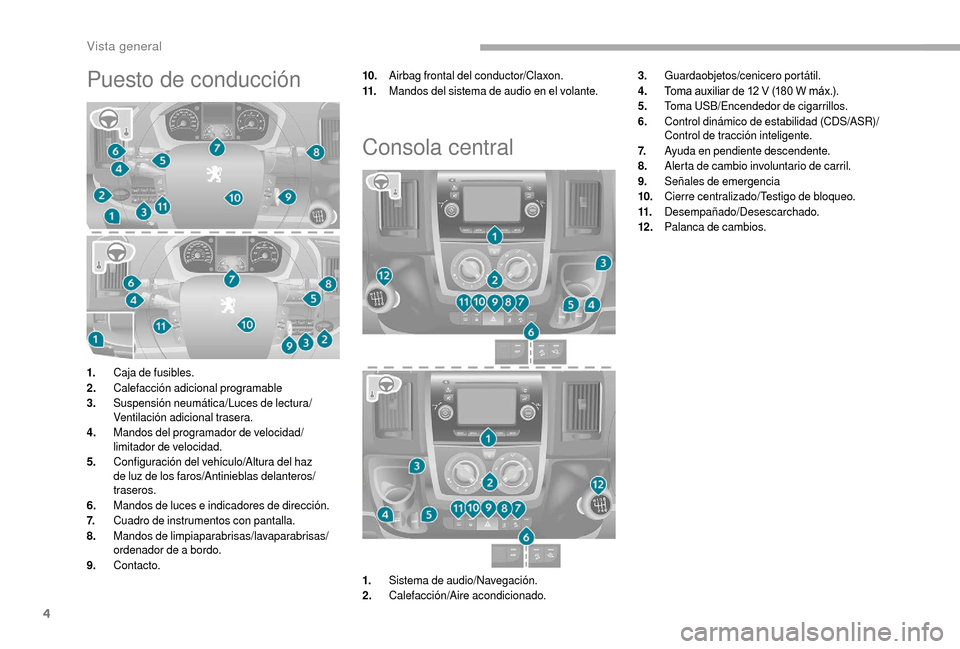 Peugeot Boxer 2018  Manual del propietario (in Spanish) 4
Puesto de conducción10.Airbag frontal del conductor/Claxon.
11. Mandos del sistema de audio en el volante.
Consola central
3.Guardaobjetos/cenicero portátil.
4. Toma auxiliar de 12
  V (180   W m�