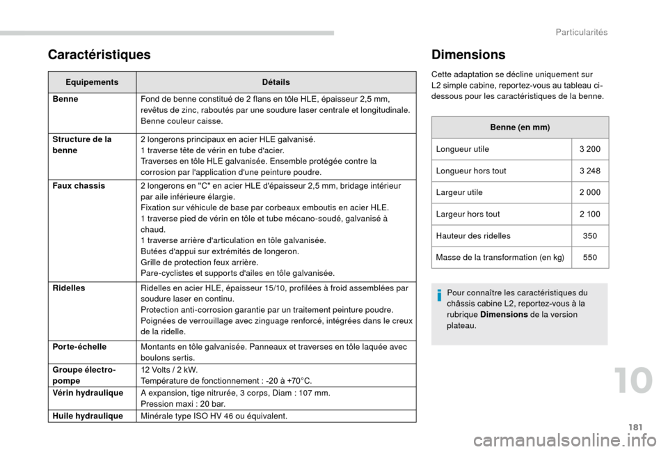 Peugeot Boxer 2018 Manuel du propriétaire (in French) 181
Caractéristiques
EquipementsDétails
Benne Fond de benne constitué de 2 flans en tôle HLE, épaisseur 2,5 mm,
revêtus de zinc, raboutés par une soudure laser centrale et longitudinale.
Benne Peugeot Boxer 2018 Manuel du propriétaire (in French) 181
Caractéristiques
EquipementsDétails
Benne Fond de benne constitué de 2 flans en tôle HLE, épaisseur 2,5 mm,
revêtus de zinc, raboutés par une soudure laser centrale et longitudinale.
Benne