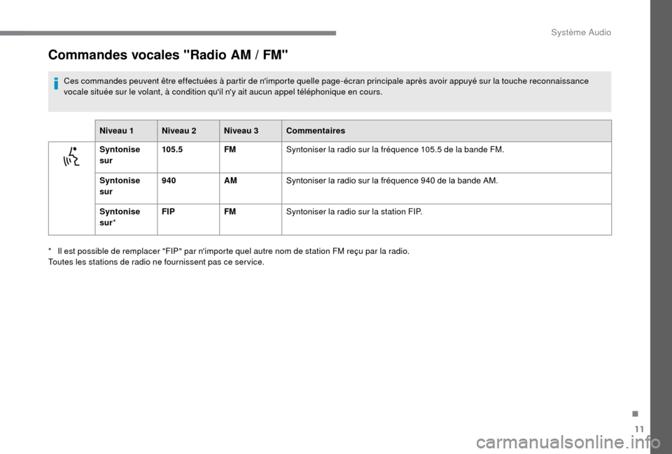 Peugeot Boxer 2018 Manuel du propriétaire (in French) 11
Commandes vocales "Radio AM / FM"
Ces commandes peuvent être effectuées à partir de nimporte quelle page-écran principale après avoir appuyé sur la touche reconnaissance
vocale située sur Peugeot Boxer 2018 Manuel du propriétaire (in French) 11
Commandes vocales "Radio AM / FM"
Ces commandes peuvent être effectuées à partir de nimporte quelle page-écran principale après avoir appuyé sur la touche reconnaissance
vocale située sur