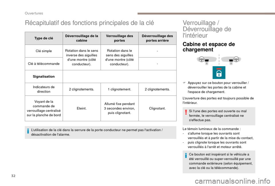 Peugeot Boxer 2018  Manuel du propriétaire (in French) 32
Récapitulatif des fonctions principales de la clé
Type de cléDéverrouillage de la 
cabine Verrouillage des 
portes Déverrouillage des 
portes arrière
Clé simple Rotation dans le sens 
invers