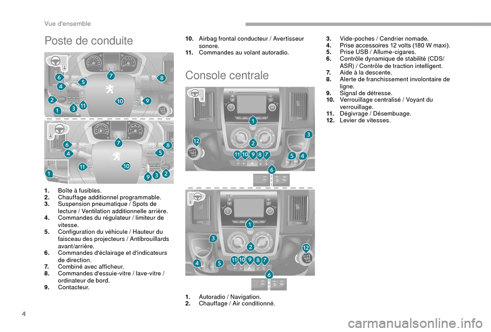 Peugeot Boxer 2018  Manuel du propriétaire (in French) 4
Poste de conduite10.Airbag frontal conducteur   / Avertisseur 
sonore.
11. Commandes au volant autoradio.
Console centrale
3.Vide-poches  / Cendrier nomade.
4. Prise accessoires 12 volts (180 W maxi