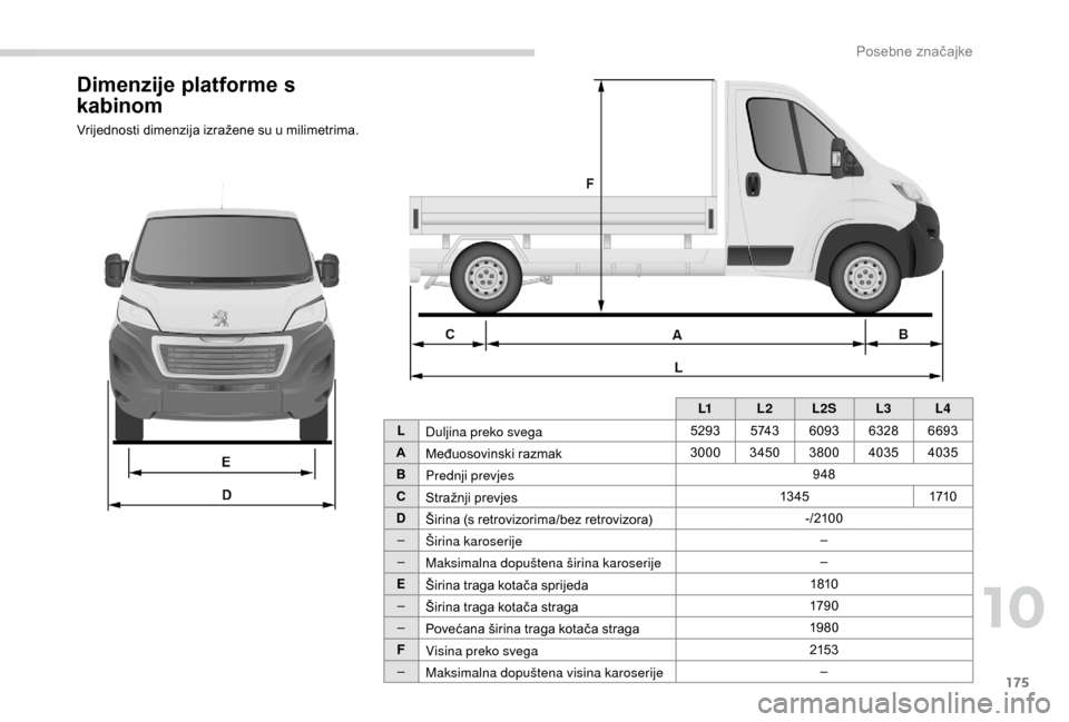 Peugeot Boxer 2018  Vodič za korisnike (in Croatian) 175
Dimenzije platforme s 
kabinom
Vrijednosti dimenzija izražene su u milimetrima.
L1L2L2S L3L4
L Duljina preko svega 5293
5 74 36093 63286693
A Međuosovinski razmak 3000
34503800 4035 4035
B Predn