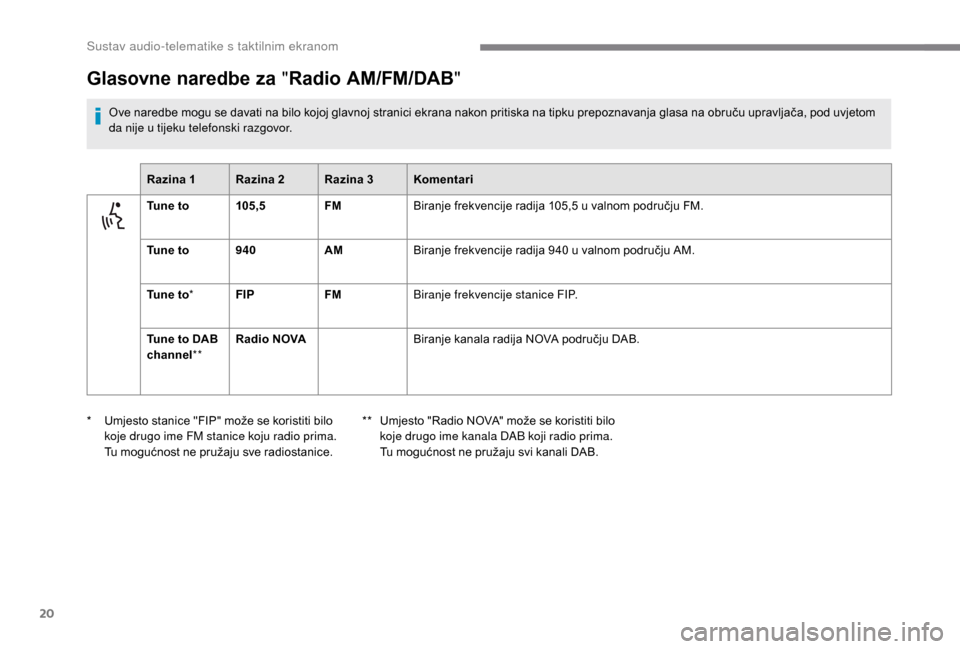 Peugeot Boxer 2018  Vodič za korisnike (in Croatian) 20
Glasovne naredbe za "Radio AM/FM/DAB "
Ove naredbe mogu se davati na bilo kojoj glavnoj stranici ekrana nakon pritiska na tipku prepoznavanja glasa na obruču upravljača, pod uvjetom 
da nije u
  
