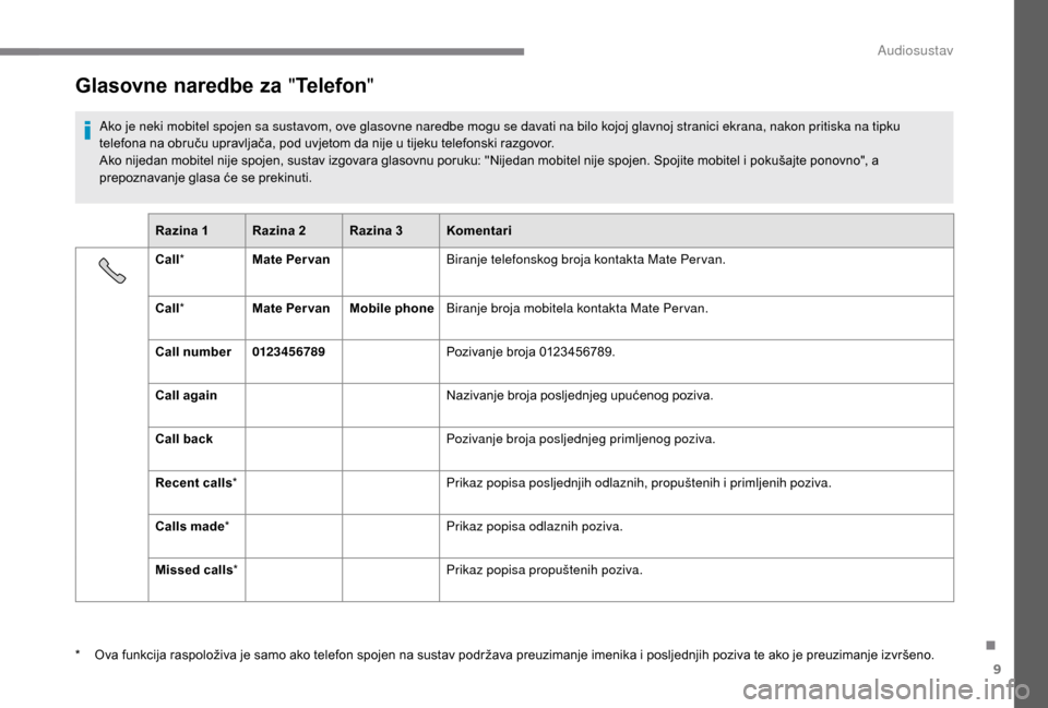 Peugeot Boxer 2018  Vodič za korisnike (in Croatian) 9
Glasovne naredbe za "Telefon "
Ako je neki mobitel spojen sa sustavom, ove glasovne naredbe mogu se davati na bilo kojoj glavnoj stranici ekrana, nakon pritiska na tipku 
telefona na obruču upravlj