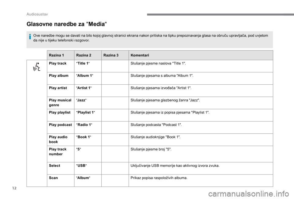 Peugeot Boxer 2018  Vodič za korisnike (in Croatian) 12
Glasovne naredbe za "Media "
Ove naredbe mogu se davati na bilo kojoj glavnoj stranici ekrana nakon pritiska na tipku prepoznavanja glasa na obruču upravljača, pod uvjetom 
da nije u
  tijeku tel