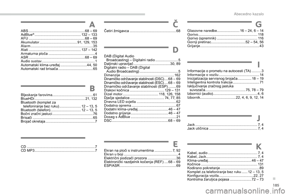 Peugeot Boxer 2018  Vodič za korisnike (in Croatian) 185
ABS .........................................................68   –   69
AdBlue® ............................................... 1 32   –   133
AFU 
..........................................