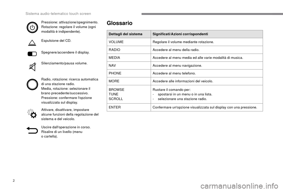 Peugeot Boxer 2018  Manuale del proprietario (in Italian) 2
Pressione: attivazione/spegnimento.
Rotazione: regolare il volume (ogni 
modalità è indipendente).
Espulsione del CD.
Spegnere/accendere il display.
Silenziamento/pausa volume.
Radio, rotazione: r
