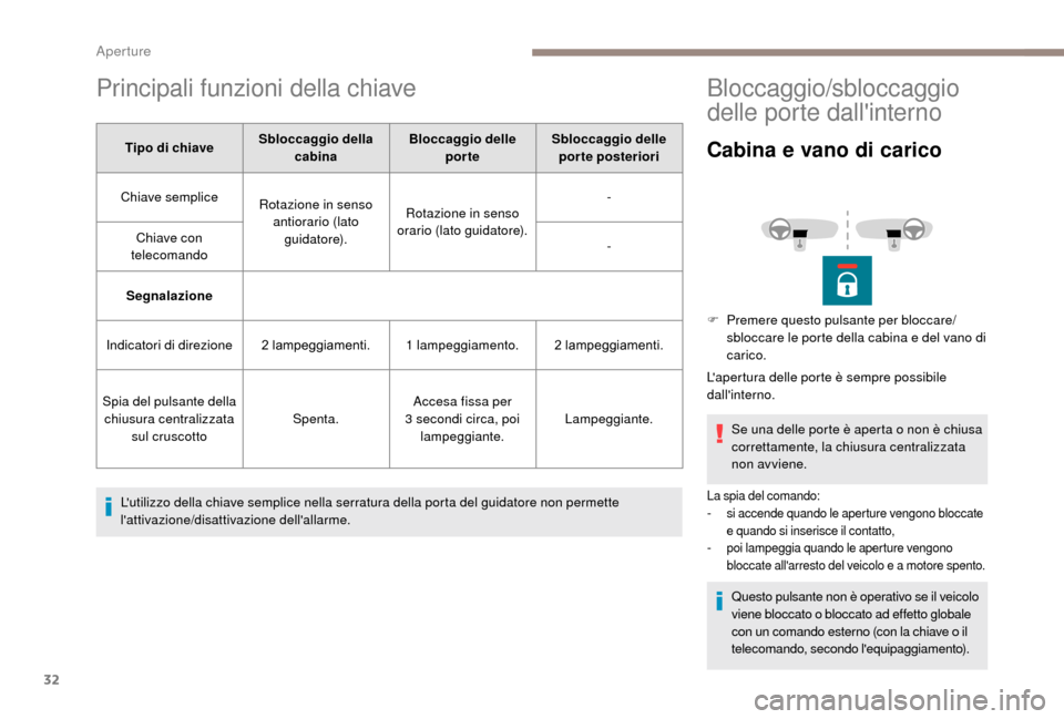 Peugeot Boxer 2018  Manuale del proprietario (in Italian) 32
Principali funzioni della chiave
Tipo di chiaveSbloccaggio della 
cabina Bloccaggio delle 
porte Sbloccaggio delle 
porte posteriori
Chiave semplice Rotazione in senso 
antiorario (lato guidatore).