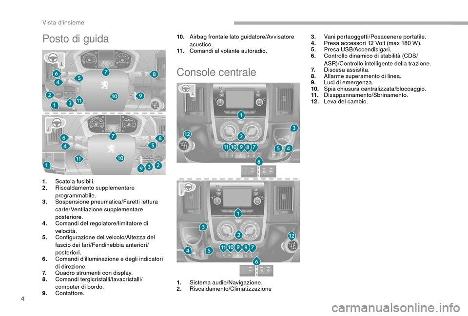 Peugeot Boxer 2018  Manuale del proprietario (in Italian) 4
Posto di guida10.Airbag frontale lato guidatore/Avvisatore 
acustico.
11. Comandi al volante autoradio.
Console centrale
3.Vani portaoggetti/Posacenere portatile.
4. Presa accessori 12
  Volt (max 1