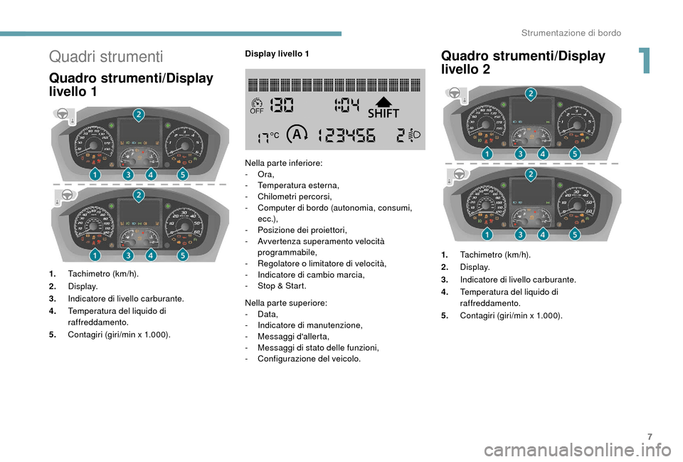 Peugeot Boxer 2018  Manuale del proprietario (in Italian) 7
Quadri strumenti
Quadro strumenti/Display 
livello 1
1.Tachimetro (km/h).
2. Display.
3. Indicatore di livello carburante.
4. Temperatura del liquido di 
raffreddamento.
5. Contagiri (giri/min x 1.0