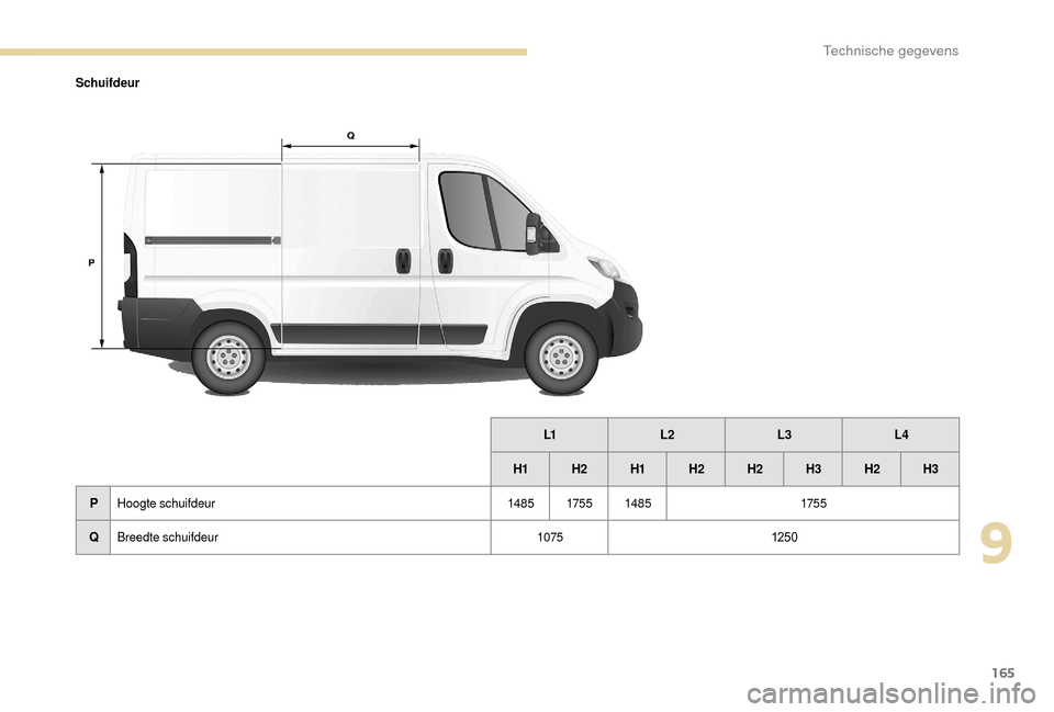 Peugeot Boxer 2018  Handleiding (in Dutch) 165
SchuifdeurL1L2 L3L4
H1 H2 H1H2 H2  H3H2 H3
P Hoogte schuifdeur 148 5175 5148 5 175 5
Q Breedte schuifdeur 1075125 0
9 
Technische gegevens  