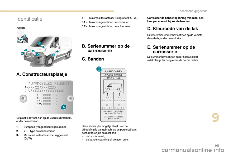 Peugeot Boxer 2018  Handleiding (in Dutch) 167
Identificatie
A. Constructeursplaatje
4 - Maximaal toelaatbaar treingewicht (GTW).
5 .1  -   Maximumgewicht op de voortrein.
5.2 -  Maximumgewicht op de achtertrein.
Dit plaatje bevindt zich op de