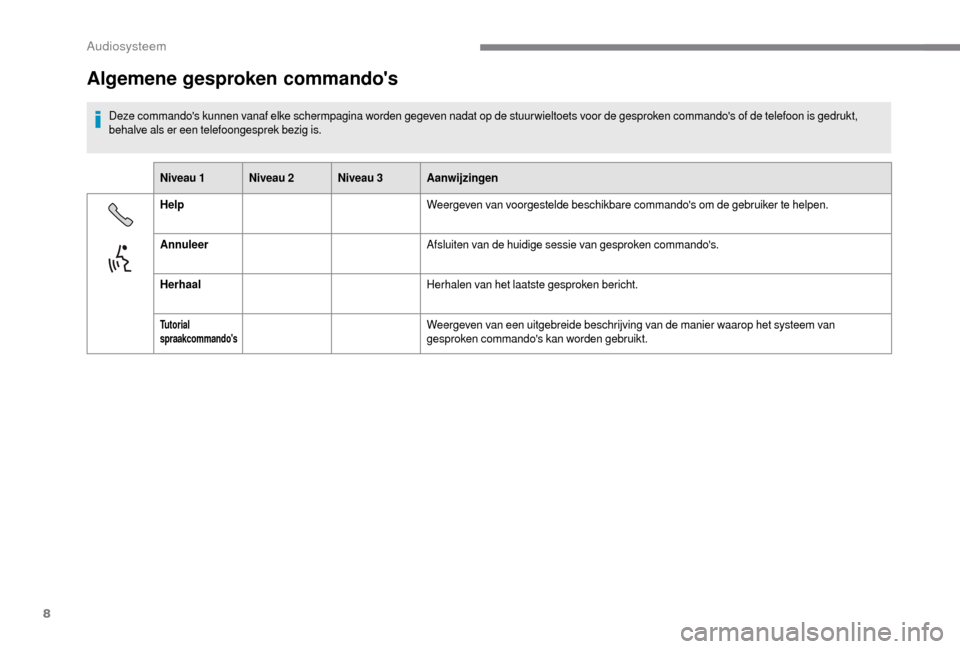 Peugeot Boxer 2018 Handleiding (in Dutch) 8
Algemene gesproken commandos
Deze commandos kunnen vanaf elke schermpagina worden gegeven nadat op de stuur wieltoets voor de gesproken commandos of de telefoon is gedrukt,
behalve als er een te Peugeot Boxer 2018 Handleiding (in Dutch) 8
Algemene gesproken commandos
Deze commandos kunnen vanaf elke schermpagina worden gegeven nadat op de stuur wieltoets voor de gesproken commandos of de telefoon is gedrukt,
behalve als er een te