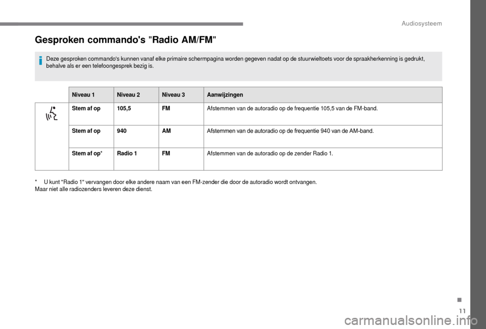 Peugeot Boxer 2018  Handleiding (in Dutch) 11
Gesproken commandos "Radio AM/FM"
Deze gesproken commandos kunnen vanaf elke primaire schermpagina worden gegeven nadat op de stuur wieltoets voor de spraakherkenning is gedrukt, 
behalve als er 