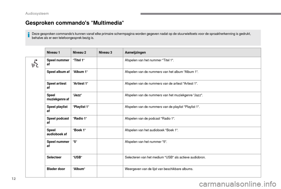 Peugeot Boxer 2018  Handleiding (in Dutch) 12
Gesproken commandos "Multimedia"
Deze gesproken commandos kunnen vanaf elke primaire schermpagina worden gegeven nadat op de stuur wieltoets voor de spraakherkenning is gedrukt, 
behalve als er e