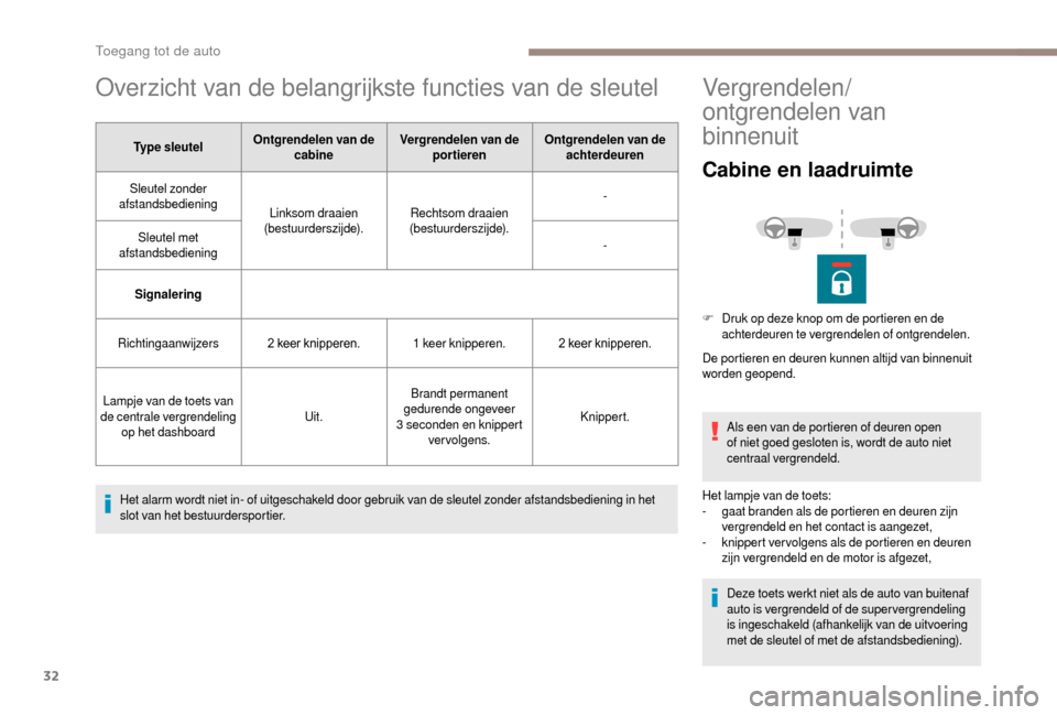 Peugeot Boxer 2018  Handleiding (in Dutch) 32
Overzicht van de belangrijkste functies van de sleutel
Type sleutelOntgrendelen van de 
cabine Vergrendelen van de 
portieren Ontgrendelen van de 
achterdeuren
Sleutel zonder 
afstandsbediening Lin