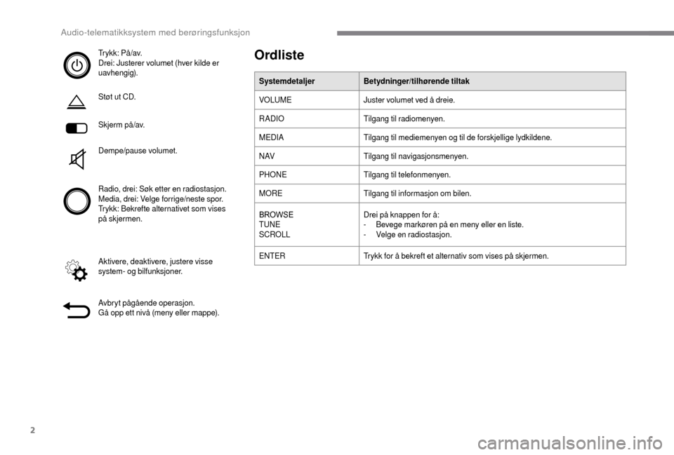 Peugeot Boxer 2018  Brukerhåndbok (in Norwegian) 2
Tr y k k :  P å / a v.
Drei: Justerer volumet (hver kilde er 
uavhengig).
Støt ut CD.
S k j e r m p å /av.
Dempe/pause volumet.
Radio, drei: Søk etter en radiostasjon.
Media, drei: Velge forrige